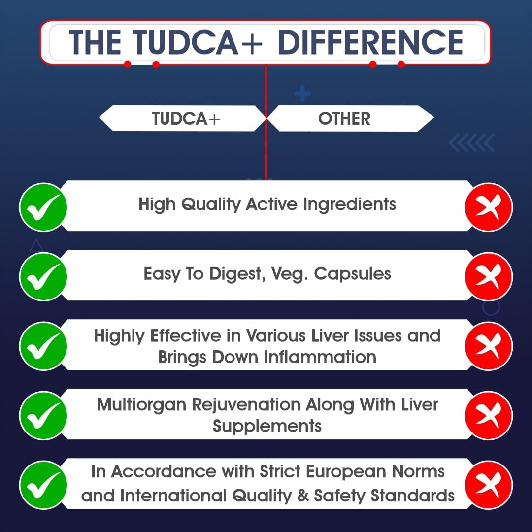FitnessVeda Tudca+ 600MG